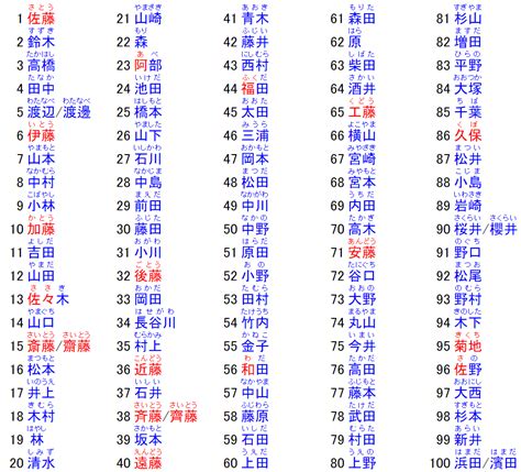 日本名字 男|打造迷人男神！日文名指南：姓名學、文化意義與實用技巧